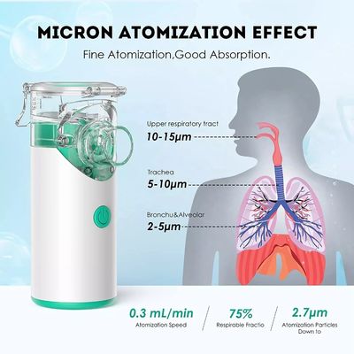 Inhaler Usb επανακαταλογηστέο φορητό υπερηχητικό φορητό Nebulizer πλέγματος για τα παιδιά